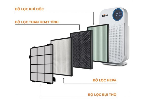 Máy lọc không khí và tạo ionizer Ferroli FAP-48D