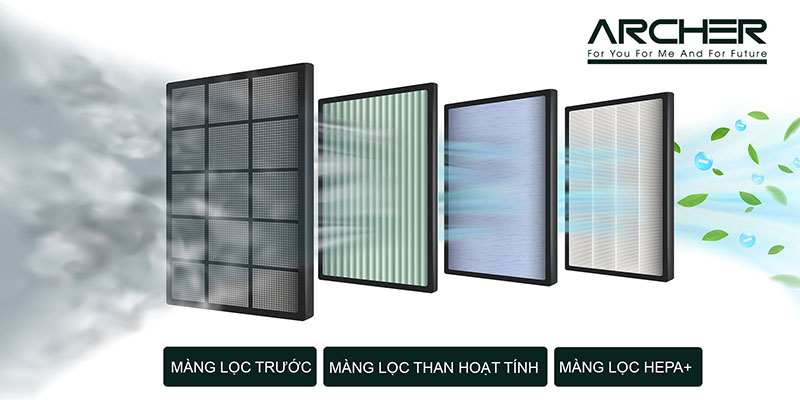 Máy lọc không khí Archer AR-700C