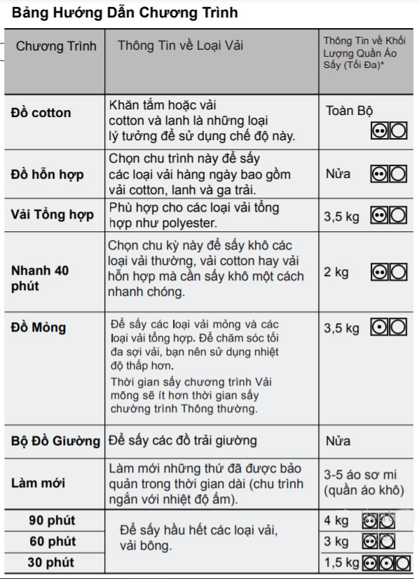 Quần áo phù hợp với các chương trình giặt khác nhau