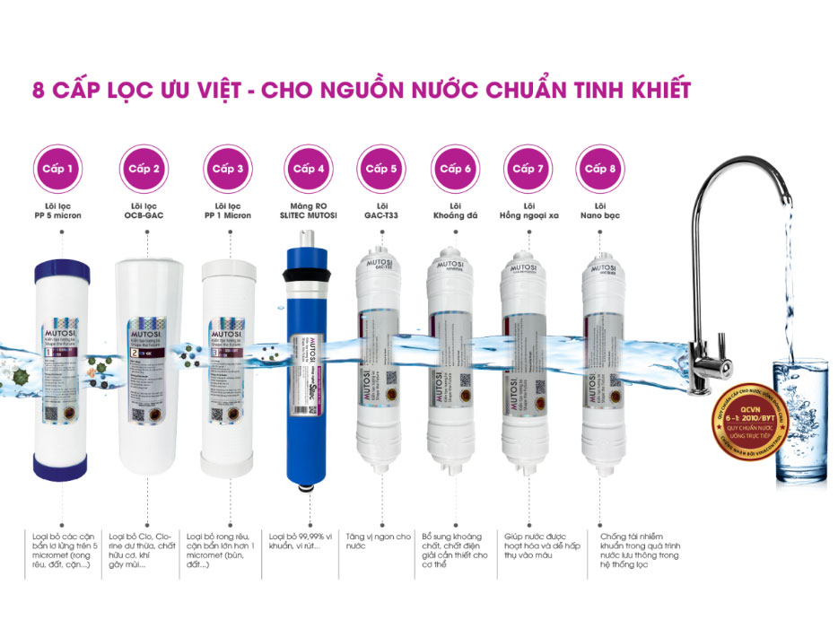 Cây nước nóng lạnh Mutosi MD-450RO
