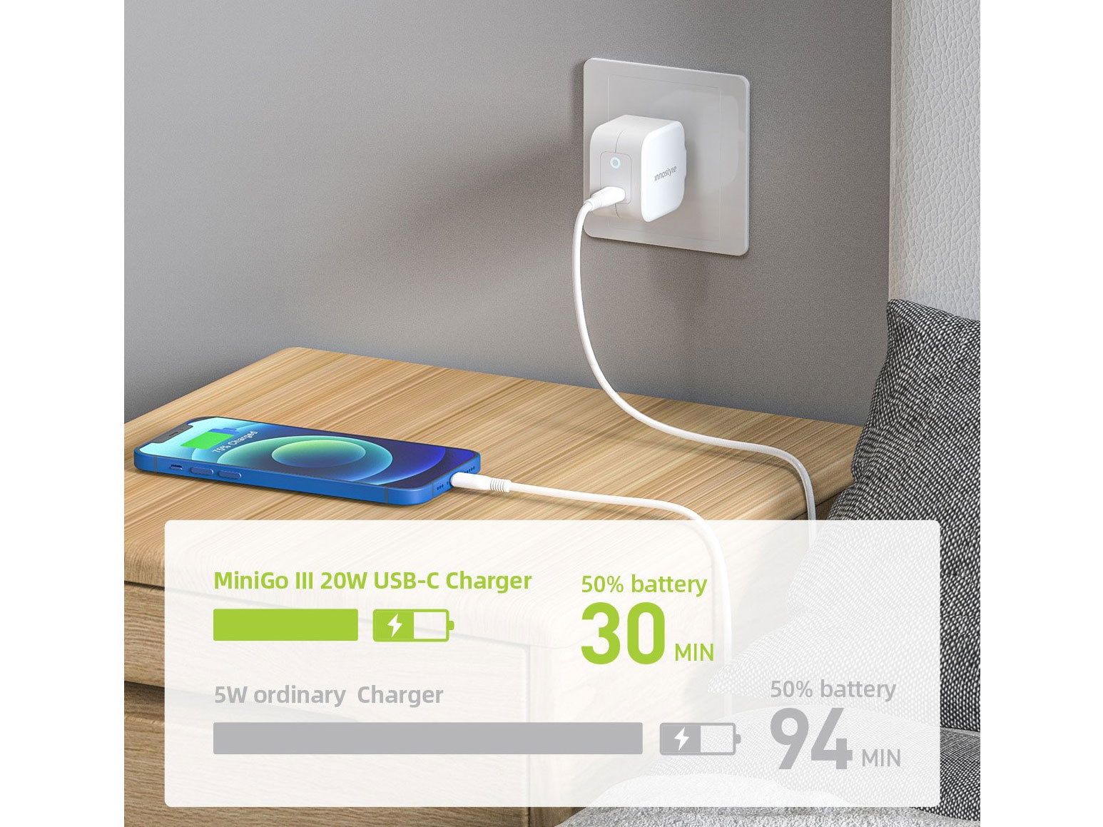 Sạc nhanh Innostyle USB-C PD 20W Minigo III White (IC20PDWHI)