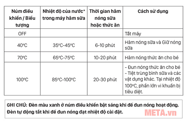 Máy hâm sữa 2 bình cổ rộng thế hệ mới Fatzbaby FB3012SL