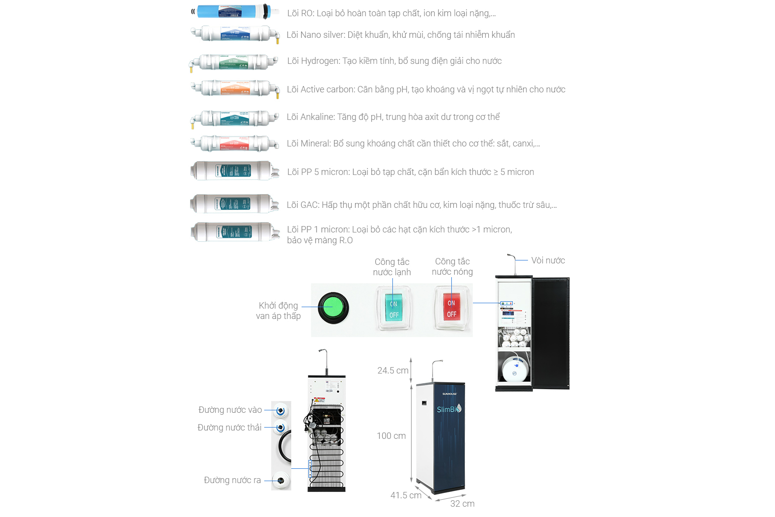 Máy lọc nước RO nóng lạnh Sunhouse Slimbio SHA76214CK-S