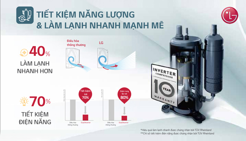 Điều hòa LG 1 chiều Inverter 24.000 BTU Smart ThinQ V24API1 (kết nối wifi)