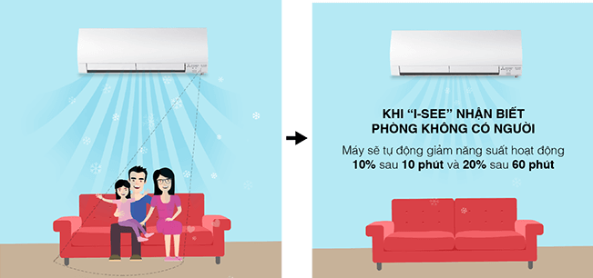 Công nghệ, tính năng nổi bật trên điều hòa Mitsubishi Electric