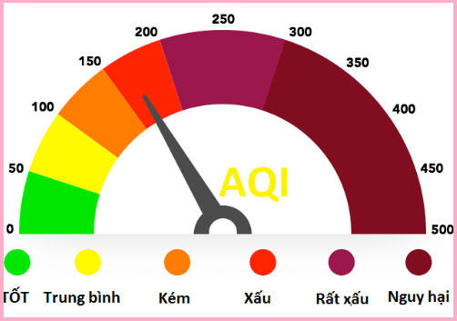 Chỉ số AQI là gì
