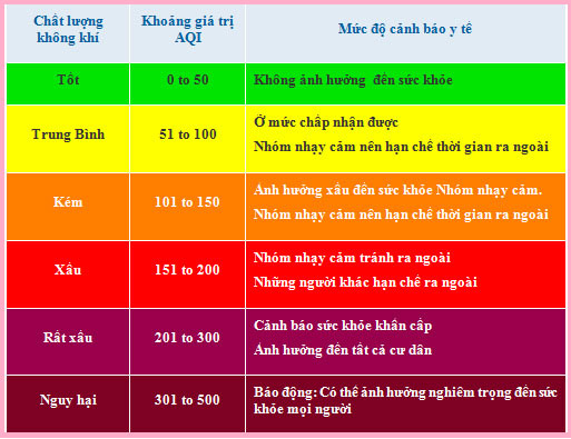 Chỉ số AQI là gì