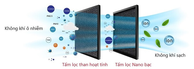 Công nghệ chăm sóc sức khỏe SmartCare+