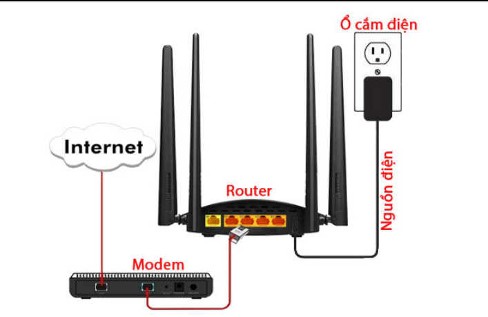 Tạm thời bạn đã kết nối modem với bộ định tuyến
