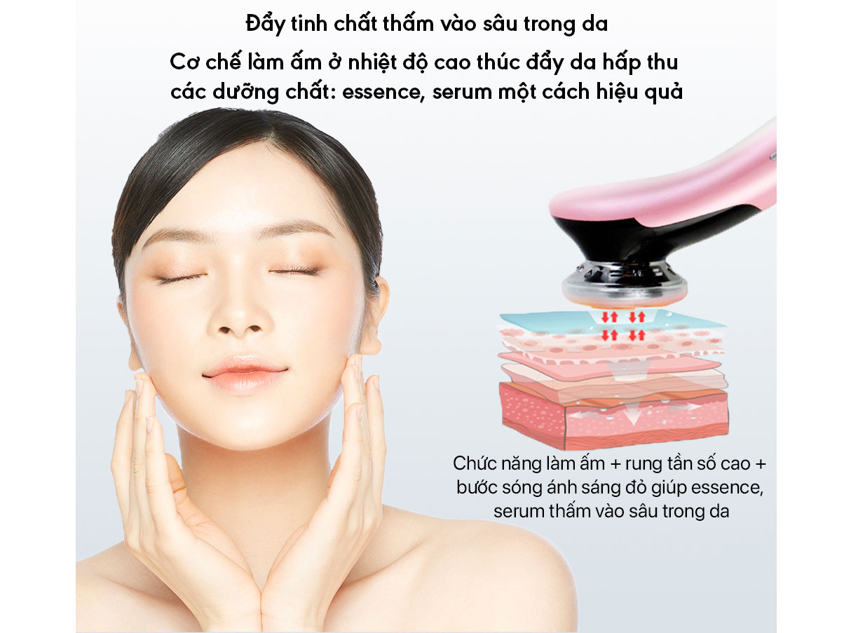 Máy chăm sóc da AEVO Hot&Cool Photon (AE68-031W)