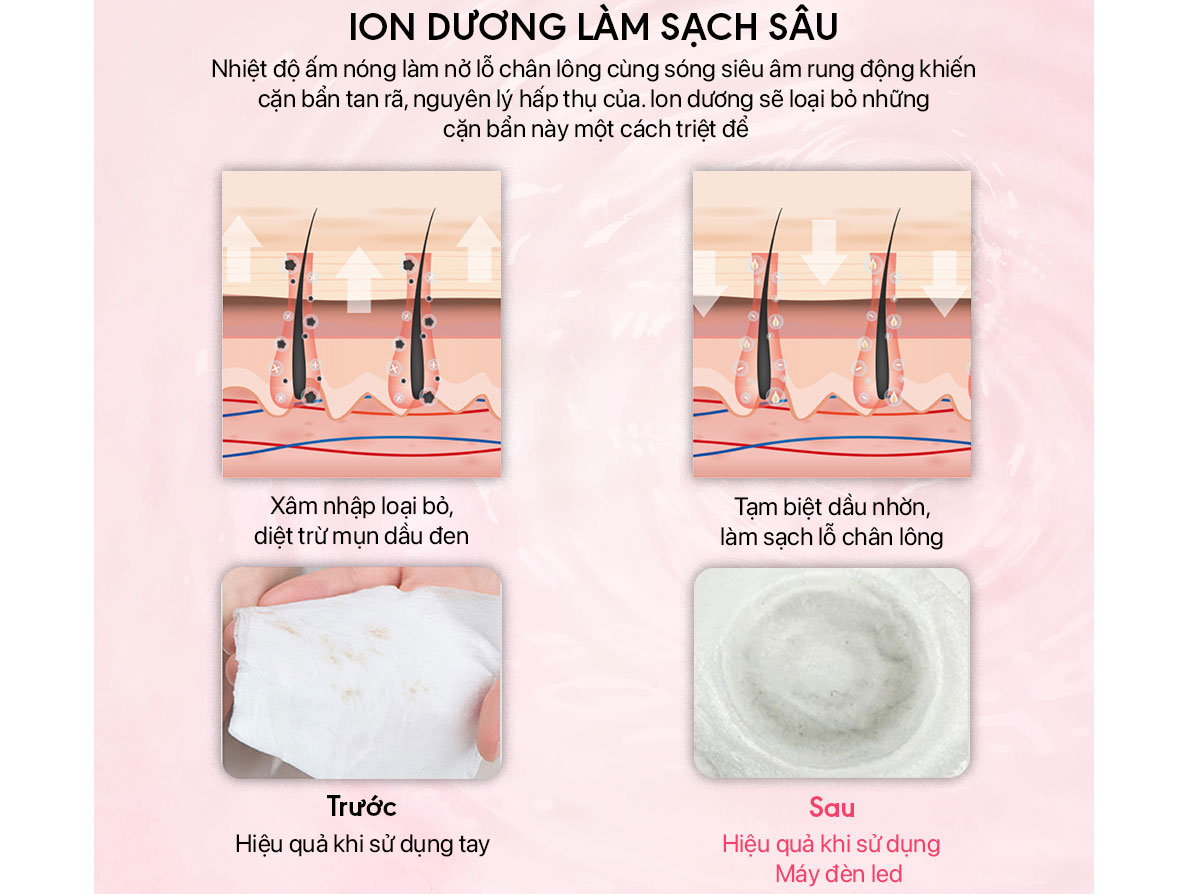 Máy chăm sóc da AEVO UltraCare (AE68-032W)