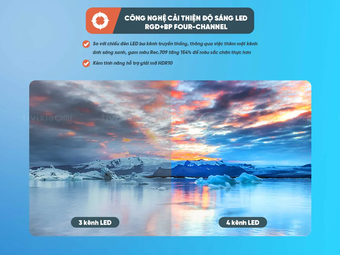 Máy chiếu Xiaomi Mi Smart Projector 2 EU (BHR5211GL)