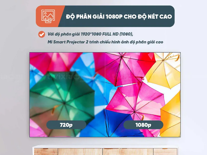 Máy chiếu Xiaomi Mi Smart Projector 2 EU (BHR5211GL)