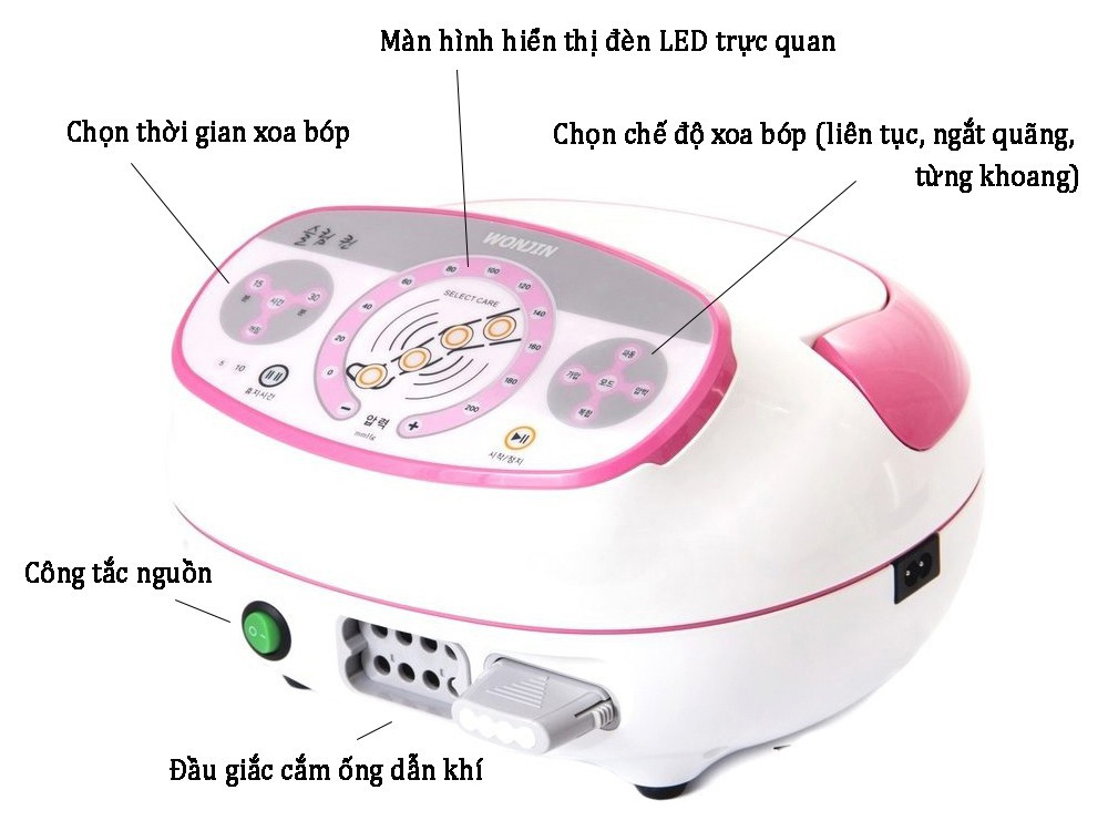 Máy nén ép trị liệu suy giãn tĩnh mạch Power Q2200