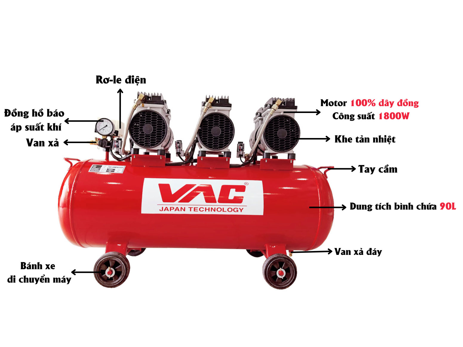 Máy nén khí không dầu 3 đầu bơm VAC VA11204 - 90 lít