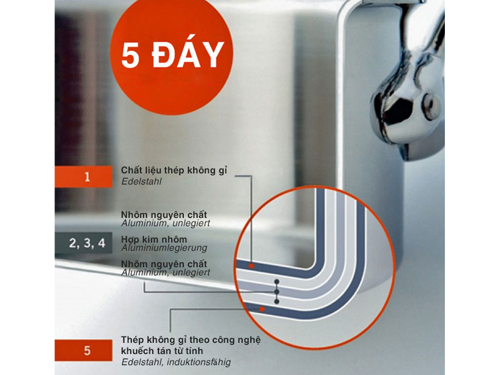 Nồi Berndes 066951 - 12 lít