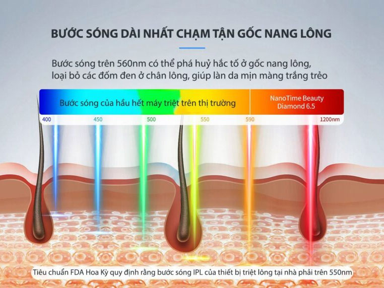Máy triệt lông trẻ hóa da công nghệ IPL lạnh pin sạc NanoTime B65Pro
