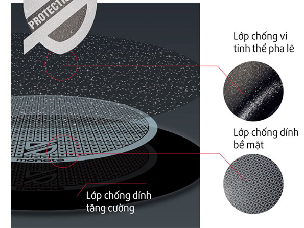Chảo Moneta Frypan Maxima 24cm