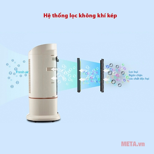 Máy làm mát không khí ICool IC-02