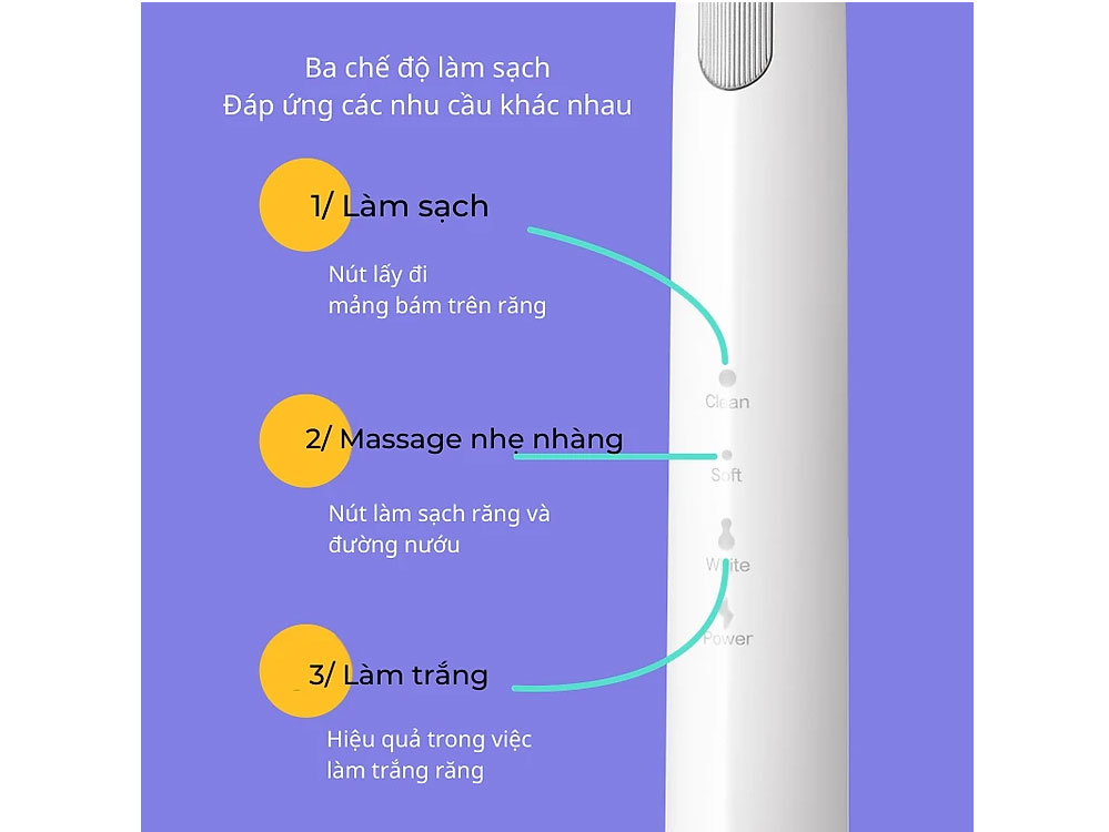 Bàn chải đánh răng điện Dr.Bei GY1
