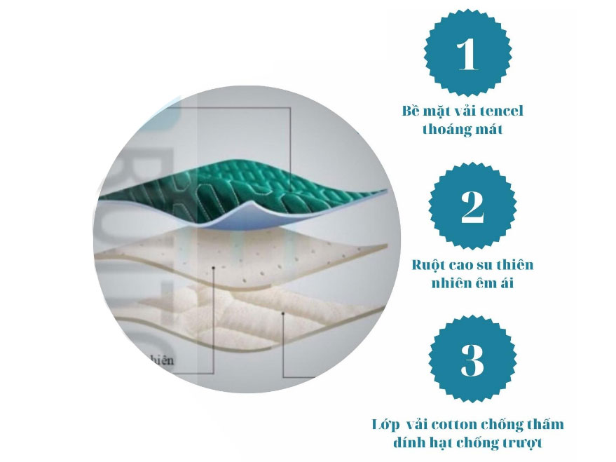 Chiếu điều hòa cao su Ruiton 1m6 x 2m