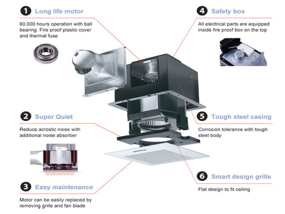 Quạt hút âm trần Panasonic FV-24CU9