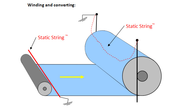 De Static String Dây khử tĩnh điện Static String - META.vn