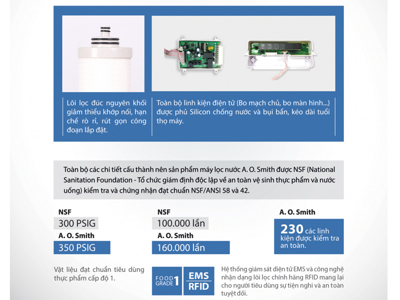 Máy lọc nước A.O.Smith R400E - META.vn