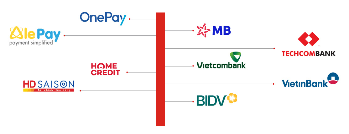 Đối tác tài chính của META.vn