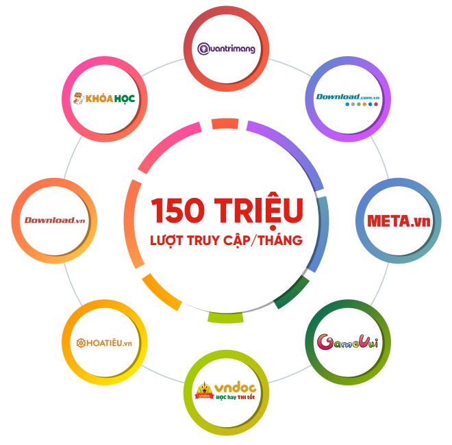 META - Quảng cáo và nội dung tương tác trực tuyến