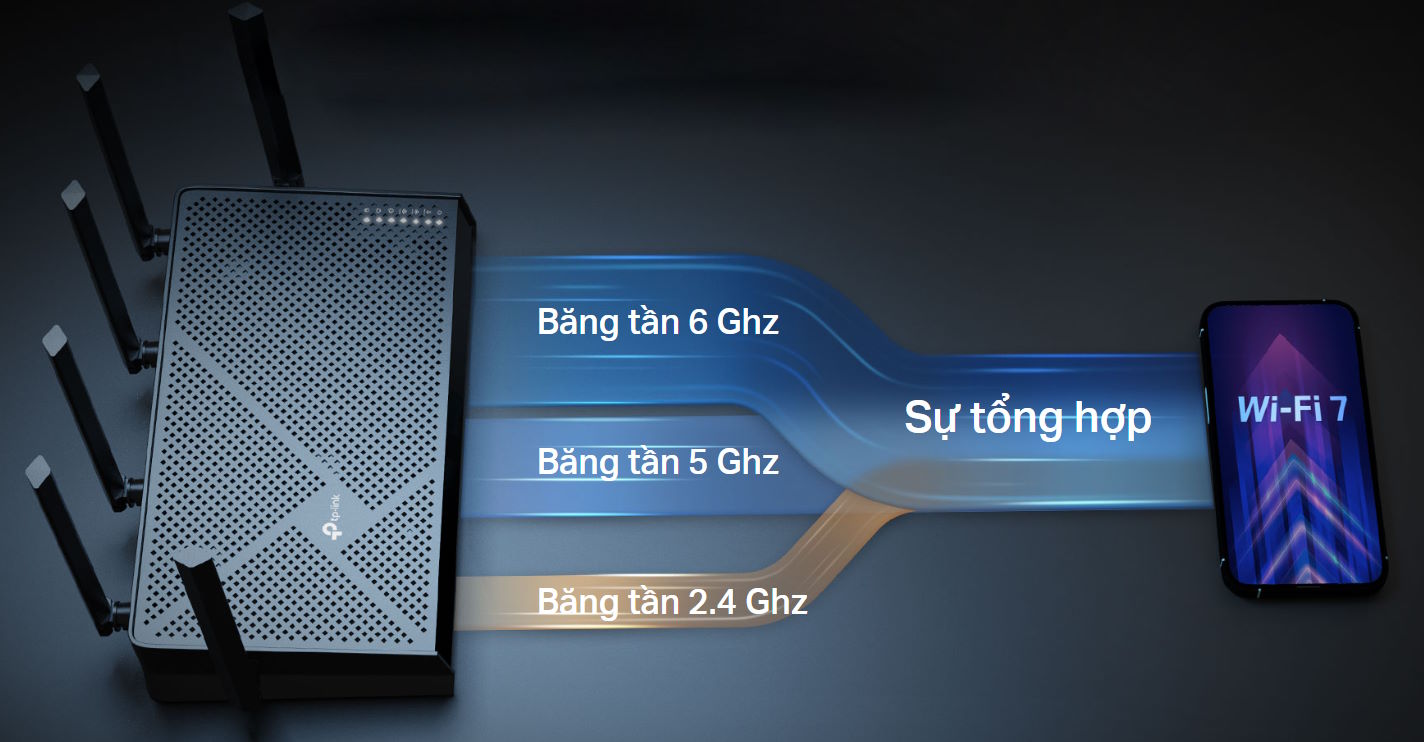 Thiết bị Router 3 băng tần WiFi 7 TP-Link Archer BE600 - META.vn