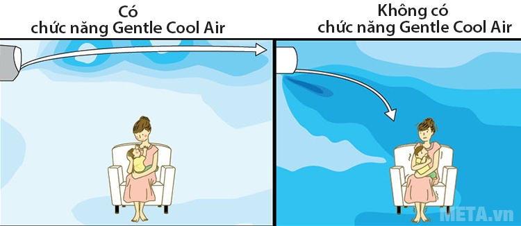 Điều hòa Sharp AH-XP10NWS 1HP