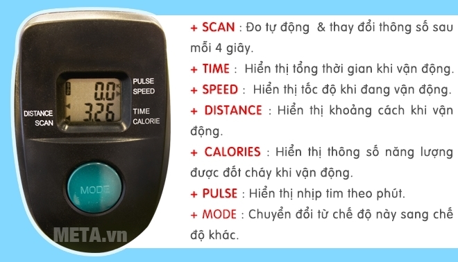 Các thông số trên màn hình hiển thị