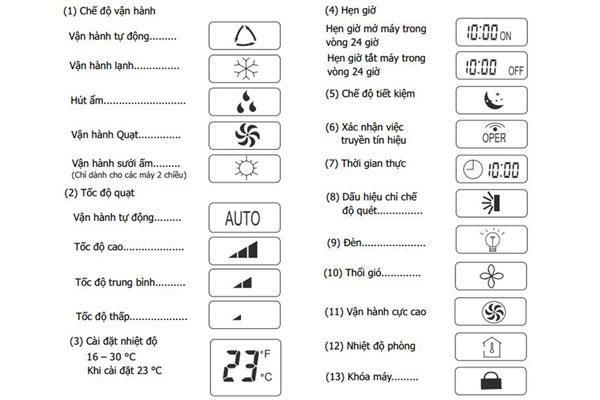 Màn hình hiển thị remote