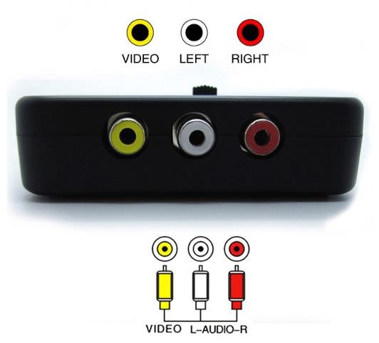 RCA.  Hải cảng