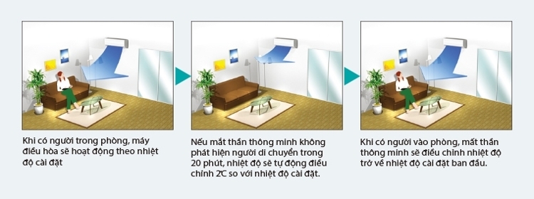 Bí quyết sử dụng máy lạnh đảm bảo tới sức khỏe
Xài điều hòa như nào là đúng?